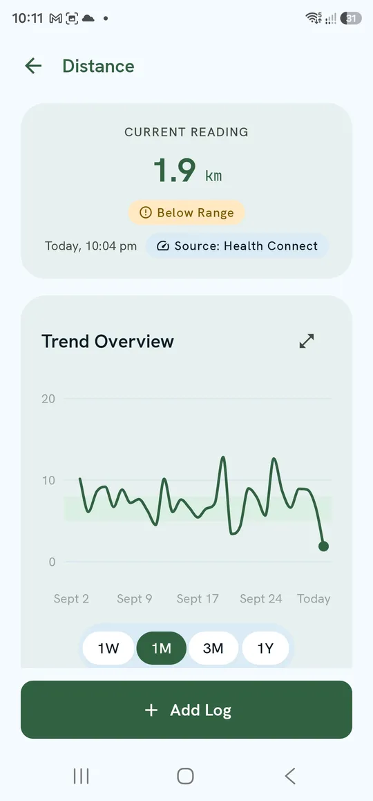 Distance history — Current Reading and Trend Overview