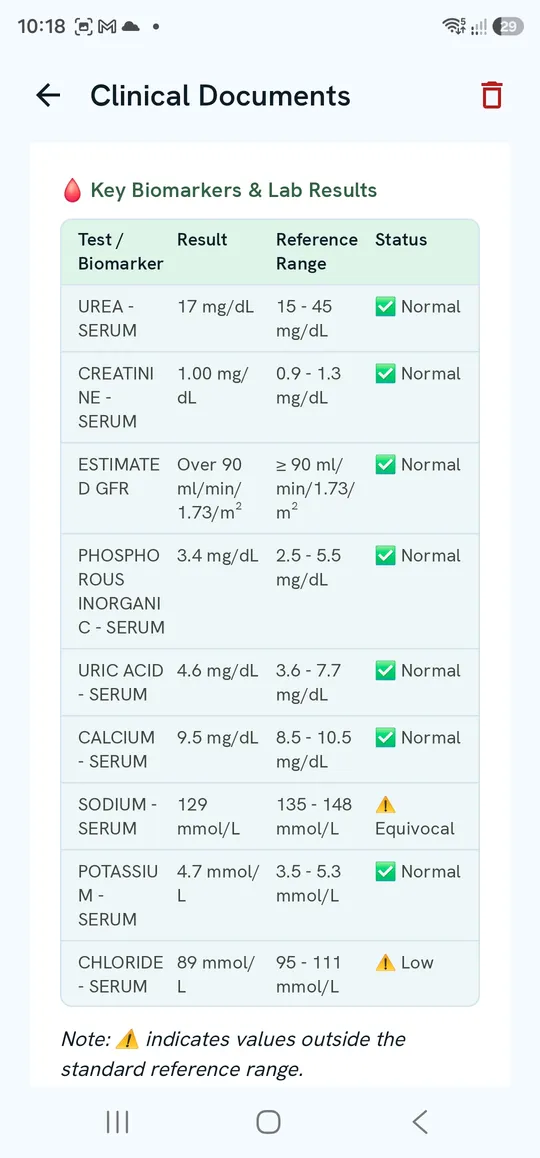 Document Summary — Key Biomarkers & Lab Results table
