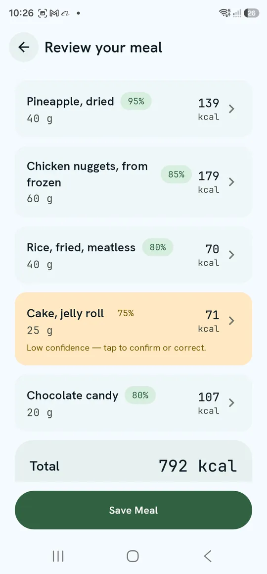 Review your meal — items with AI confidence, one low-confidence item highlighted