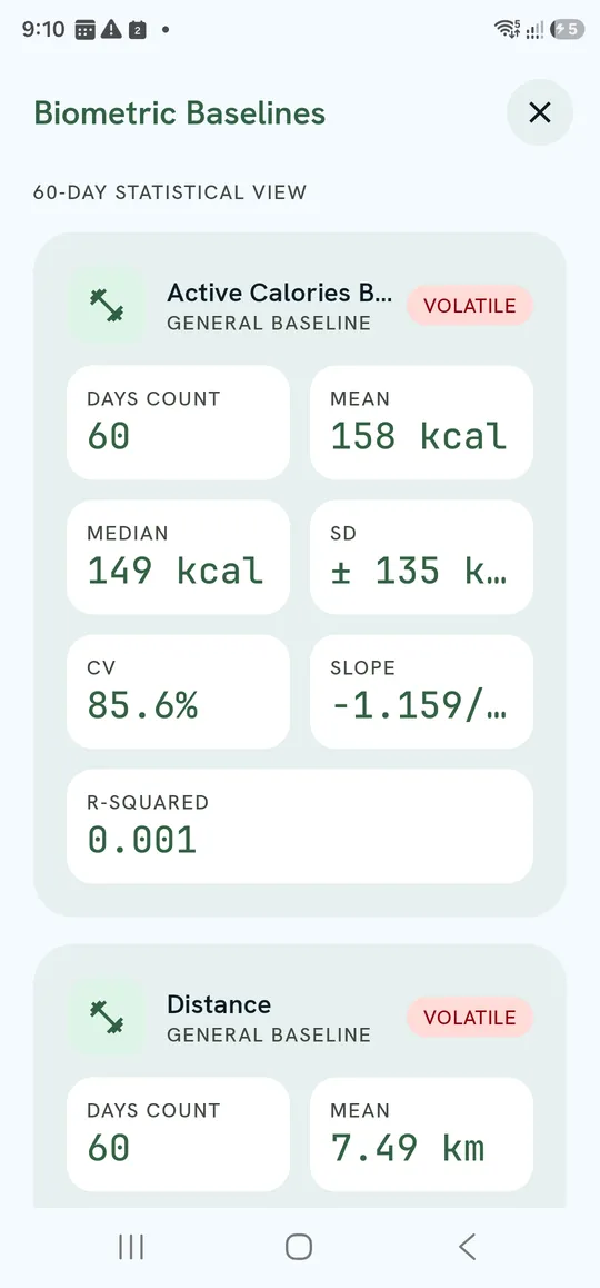Biometric Baselines — 60-day statistical view